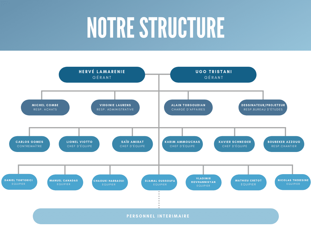 entreprise electricite toulon, entreprise electricite cannes, entreprise electricite nice entreprise electricite monaco, entreprise electricite lyon